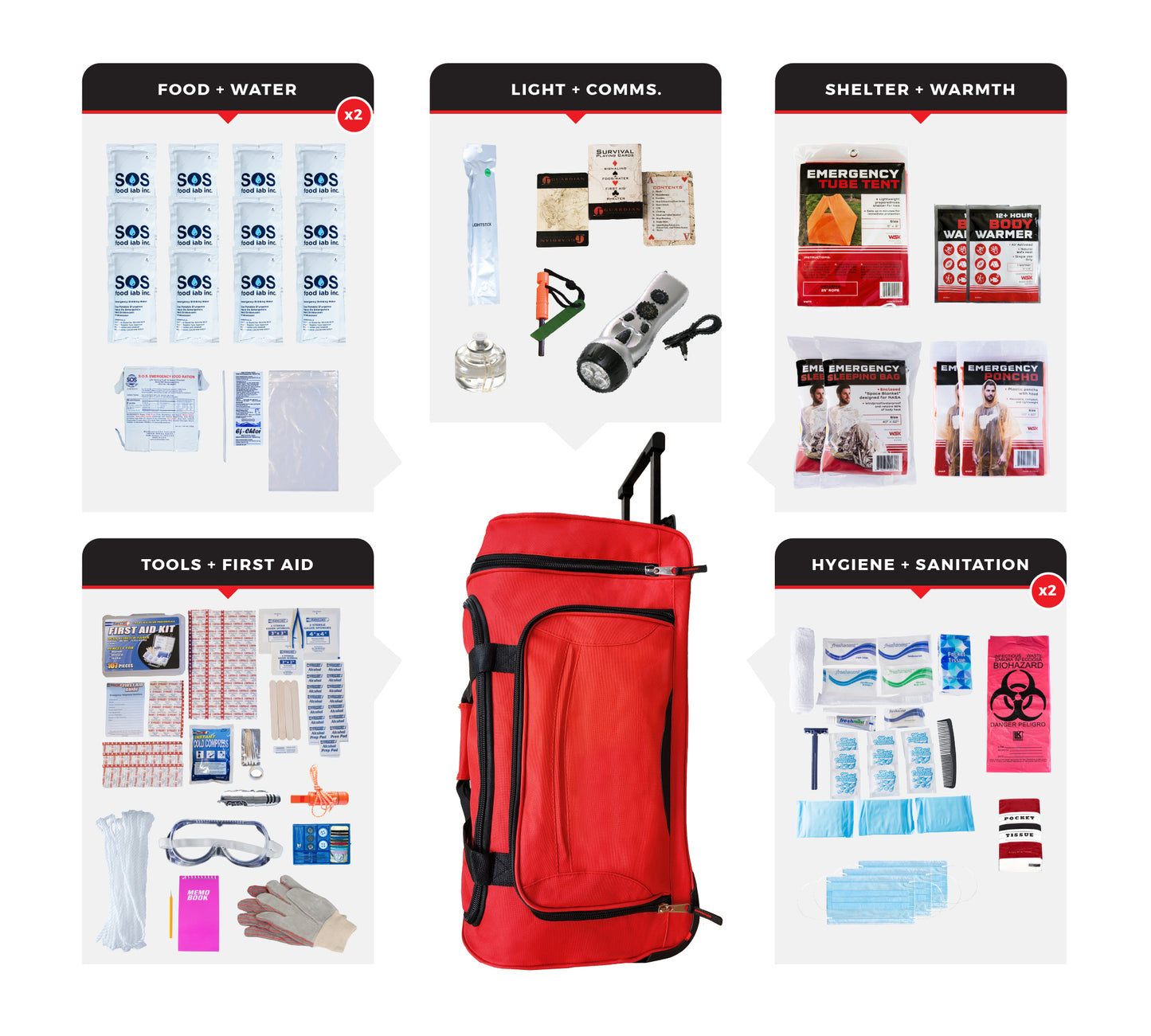 2 Person Emergency Kit