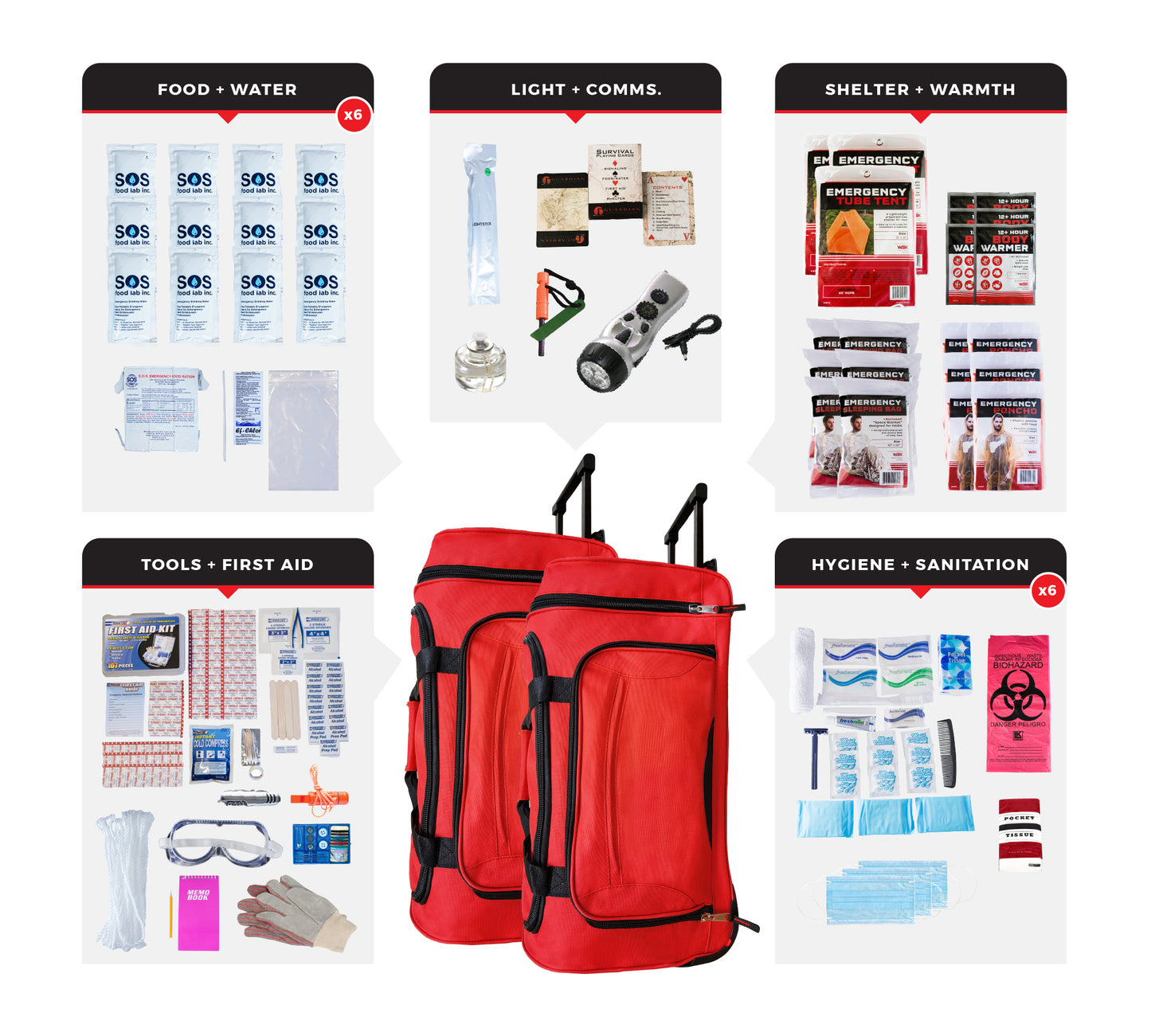 6 Person Emergency Kit