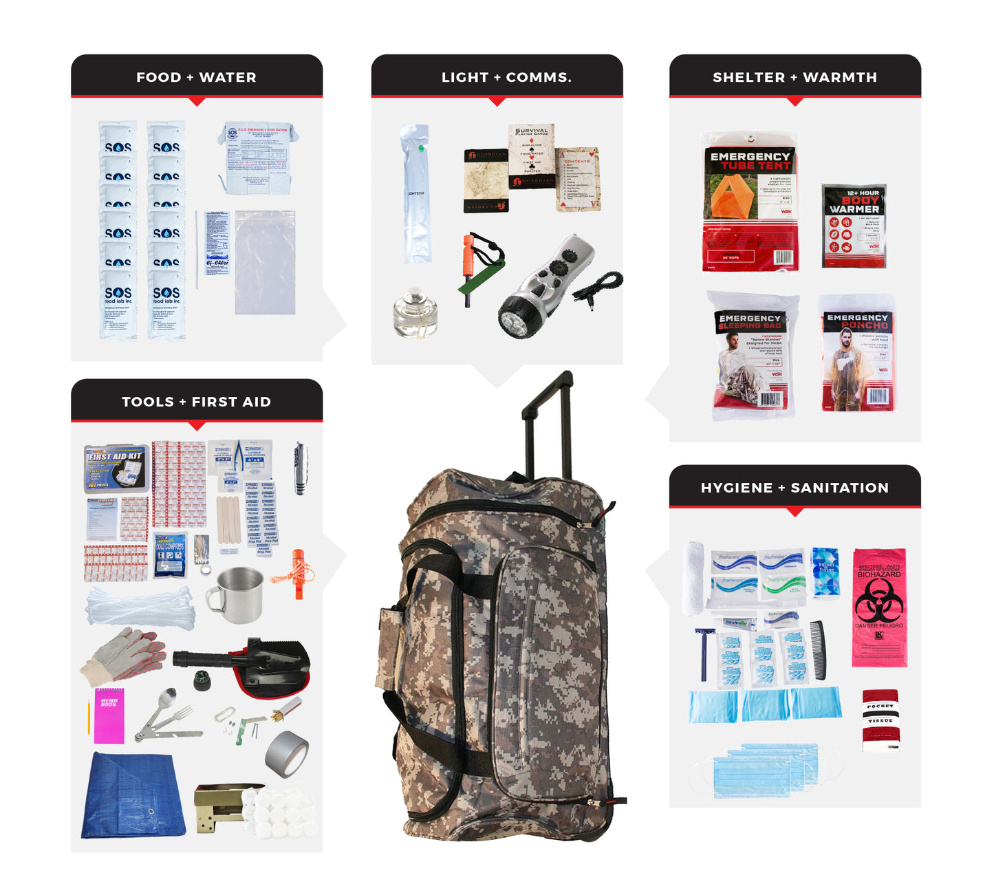 Camo Bug Out Bag