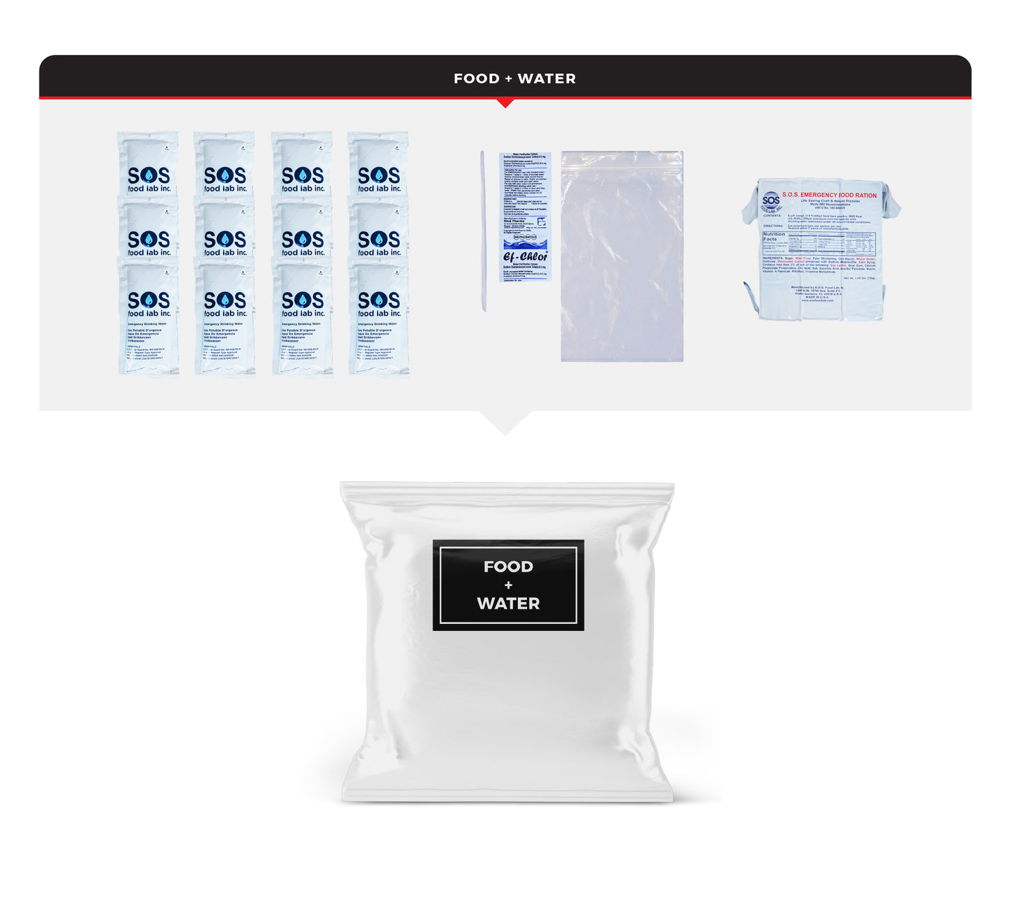 Children's Emergency Kit