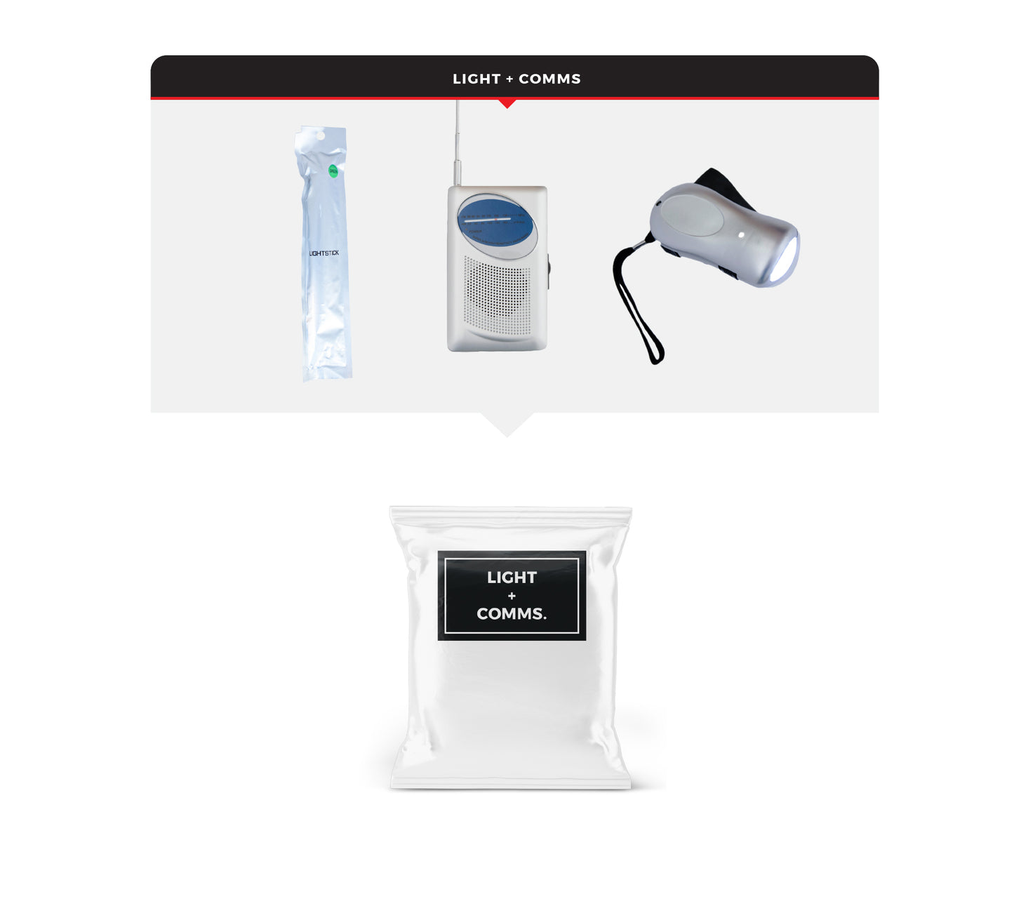 Children's Emergency Kit