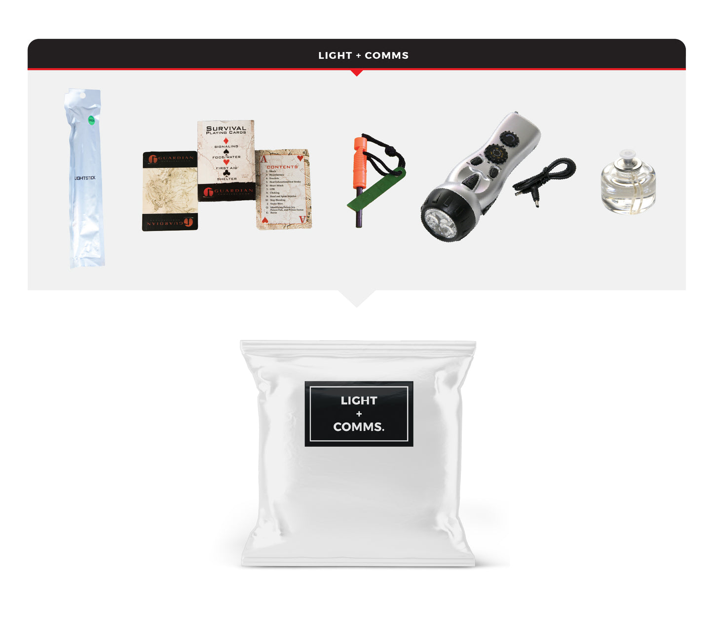 4 Person Emergency Kit
